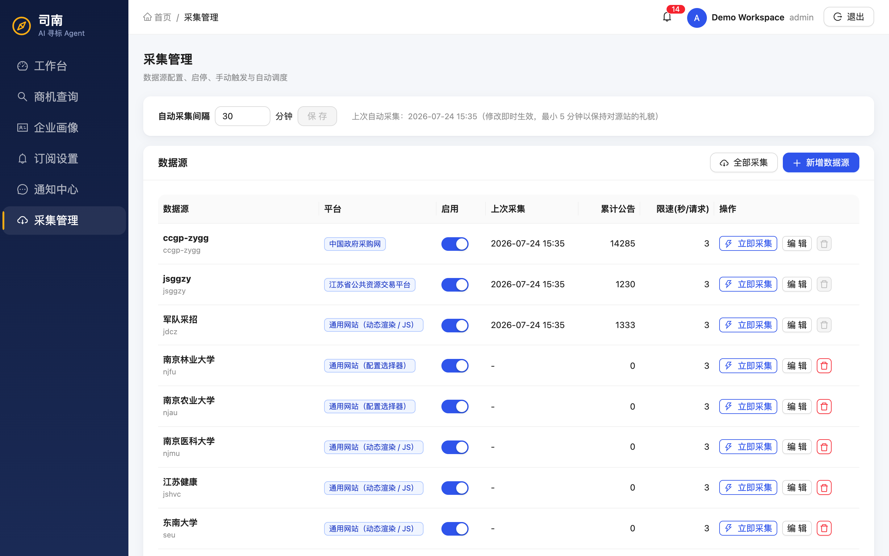 Compass crawler data-source management with per-source scheduling